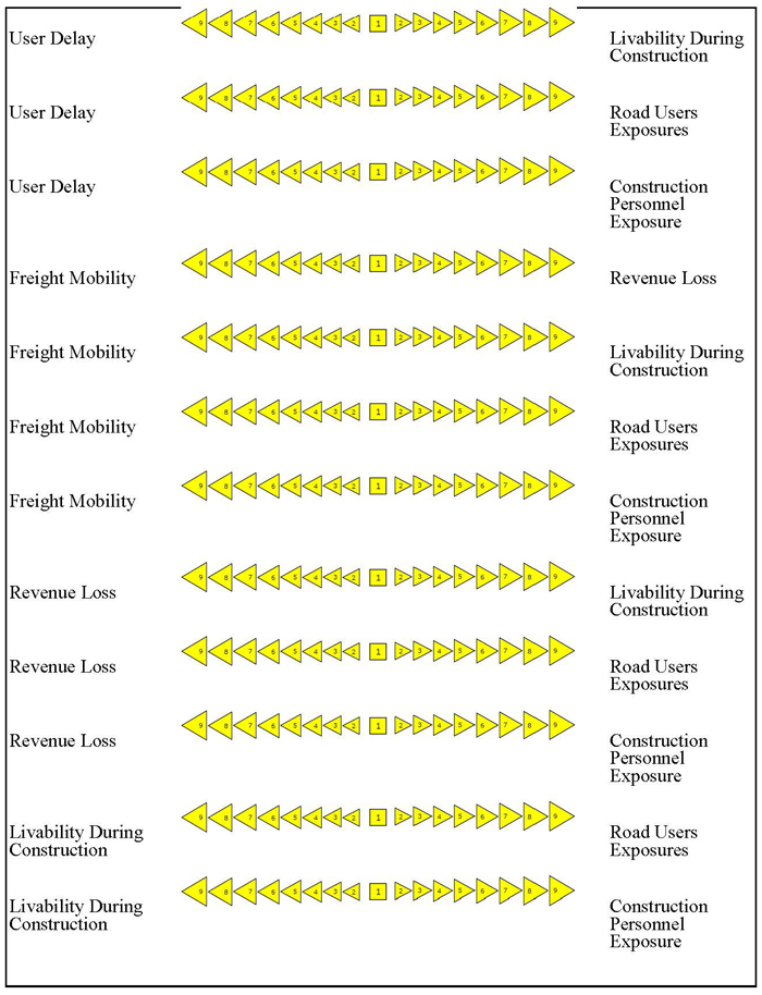 Level 2 - Indirects costs (continued)