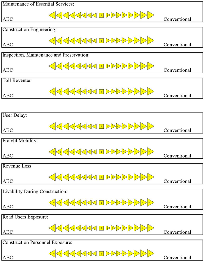 Level 3 (continued)