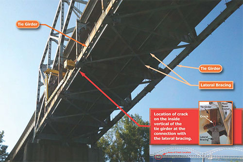 Location of crack initially responsible for closing the Sherman&ndash;Minton Bridge.