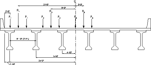 Figure showing the truck resultant load locations measured from the centerline of the bridge cross section for the additional check for rigidly connected girders. Three lanes of traffic are placed on deck, lane shifted as far as possible to the left side, with the first wheel 2' from the face of the parapet. Lane width is taken as 12". Center of lanes are 3' to the right of the center of the bridge, 9' to the left of the center of the bridge, and 21' to the left of the center of the bridge.