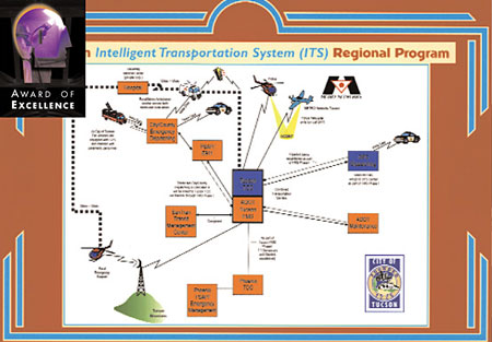 Category 7: Intelligent Transportation Systems Award of Excellence, image of ITS Regional Program presentation - Tucson Regional Transportation Control Center, Tucson, Arizona