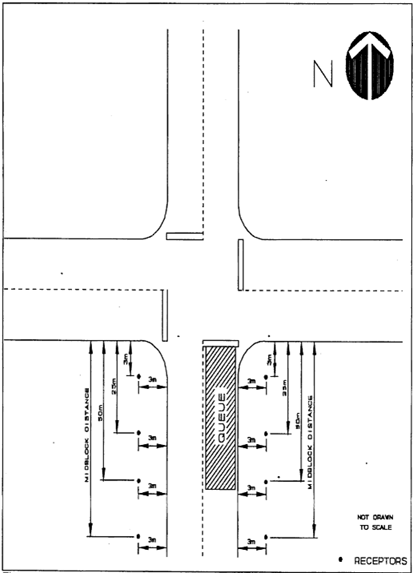 This shows the receptor locations at the intersection as defined by EPA's 1992, 'Guideline for Modeling Carbon Monoxide from Roadway Intersections.'  Receptors were located no closer than 10 feet (3 meters) from the roadway edge to account for the mixing zone and extended away from the intersection at 3 meters, 25 meters, 50 meters and midblock.