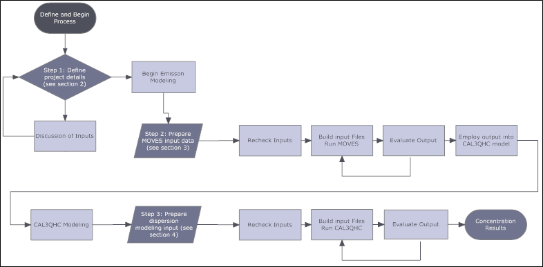 Flowchart. Text description follows. 