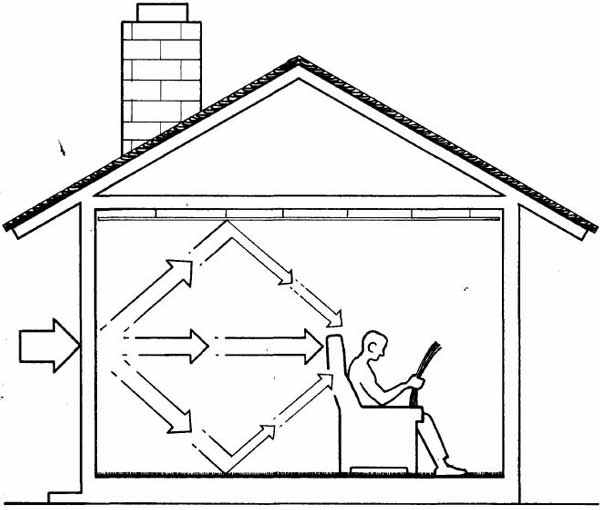 Figure 3. Conceptual Illustration of the Two Mechanisms Comprising Total Noise Reduction.