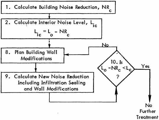 Figure 5. Elements of the Overall Manual Procedure Covered in Chapter 2. (See Appendix B for complete procedure flow diagram.)