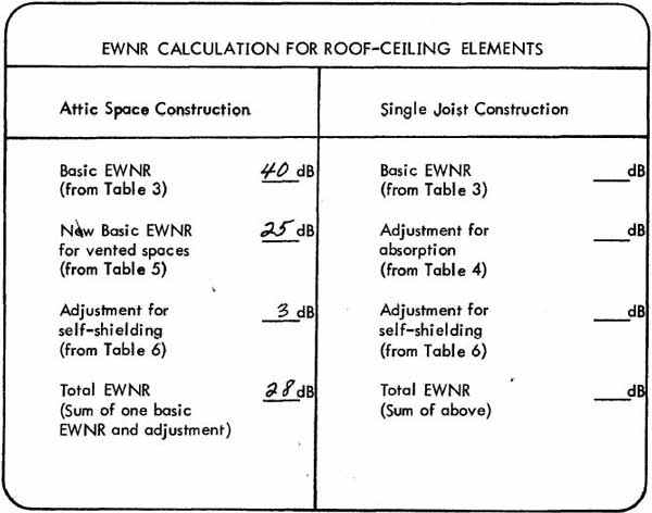 EWNR CALCULATION FOR ROOF-CEILING ELEMENTS