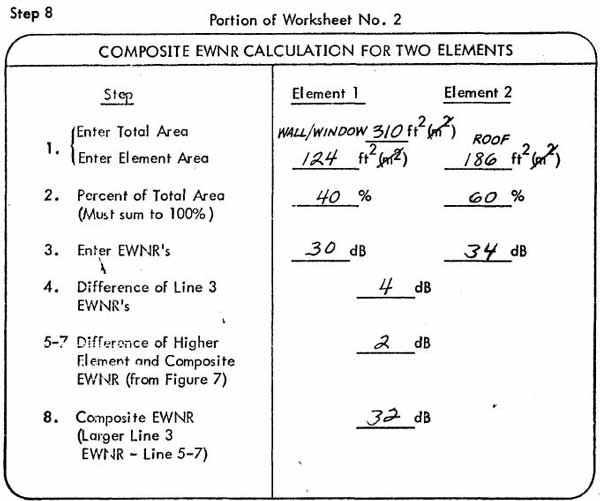 COMPOSITE EWNR CALCULATION FOR TWO ELEMENTS