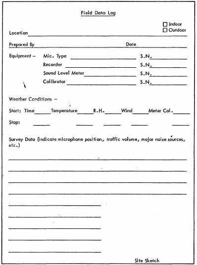 Figure 10. Field Measurement Data Log