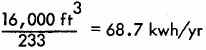 16,000 ft cubed divided by 233 equals 68.7 kwh per year 