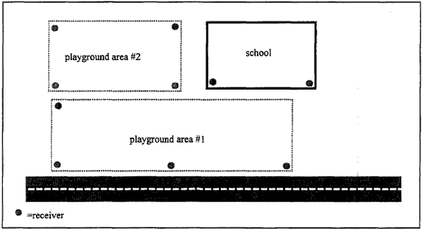 Figure 4. Receiver Placement at a School. Playground area 1 is in front of the school by a road.