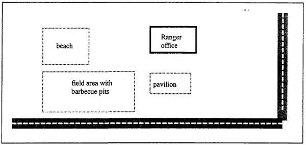Figure 5. Areas of Frequent Human Activity at a Park. Top left, beach area. Top right, Ranger office. Bottom left, field area with barbecue pits. Lower right, pavilion. Roadway on the right and bottom sides.