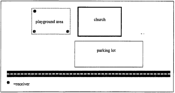 Figure 8. Receiver Placement at a Church. Top left, day school playground area. Top right, church. In front of the church is a parking lot by a road.