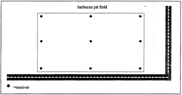 Figure 9. Receiver Placement to Evaluate Barrier Insertion Loss