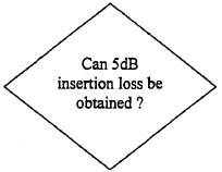 Can 5dB insertion loss be obtained?