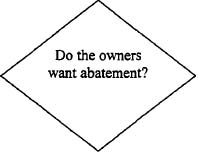 Do the owners want abatement?