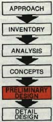Flow chart: Approach, Inventory, Analysis, Concepts, Pre-design, detail design