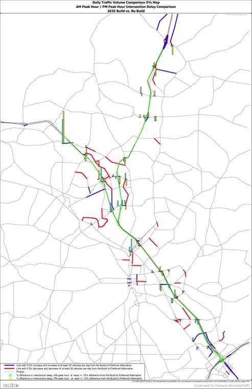 This figure shows the traffic model network in the study area. Links with a change in traffic volumes of at least a 5 percent and 50 vehicle per day between the 2035 build and no-build are shown in different colors. Intersections with peak hour delay changes of at least 10 percent are also shown.