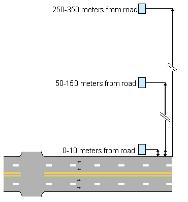 Figure 3: Planned configuration of the MSAT Study monitoring equipment.3