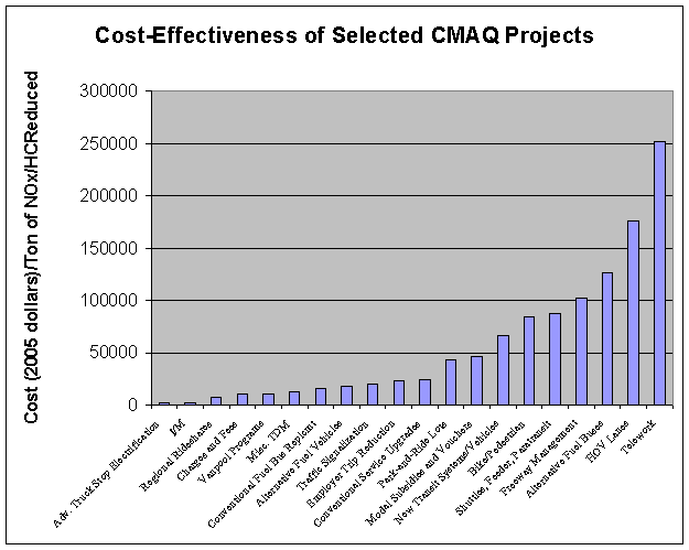 <empty>. Source data in Figure A, first two columns. Click image for Figure A. 