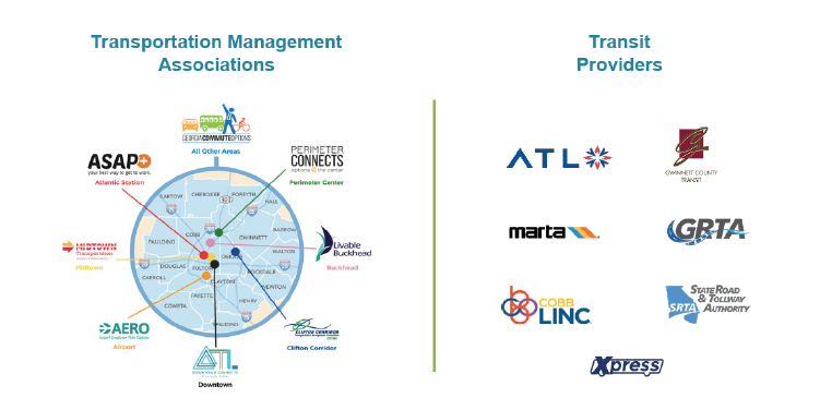 Image shows the logos of eight Transportation Management Associations around a map of the Atlanta metro region and seven logos of state and local transit service providers.