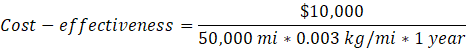 Cost-effectiveness is equal to ten thousand dollars divided by the quantity 50,000 miles multiplied by 0.003 kilograms per mile multiplied by 1 year.