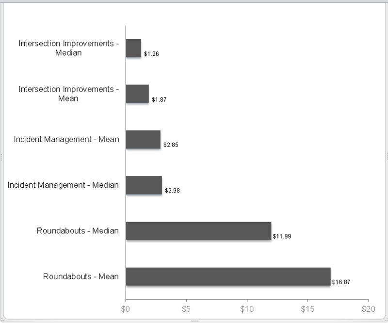 Bar graph as described in caption. Text data follows for screen readers. 