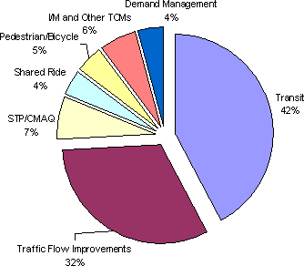 Figure Two Pie Chart