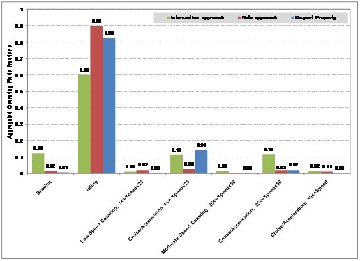 Click to see attached datatable