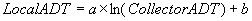 LocalADT = a x ln(CollectorADT) + b