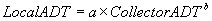 LocalADT = a x CollectorADT<sup>b</sup>
