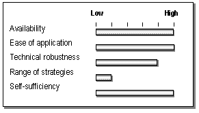 AirCred model