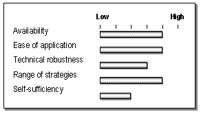 California standardized cost-effectiveness methodology