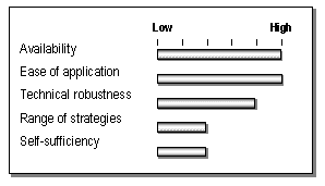 CUTR AVR model