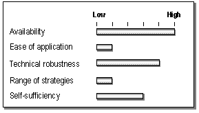 Freight Air Quality Analysis Procedures