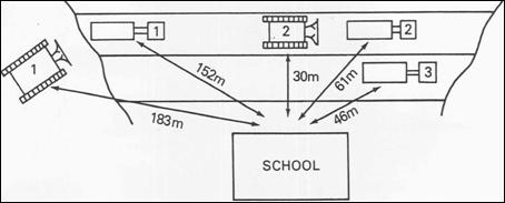 Contractor equipment data (equipment sound level provided from contractor derived from SAE procedure; for use in this example problem from the 1977 FHWA Manual Method) 