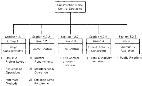 Figure 9. Control Strategies. Click image for text version.