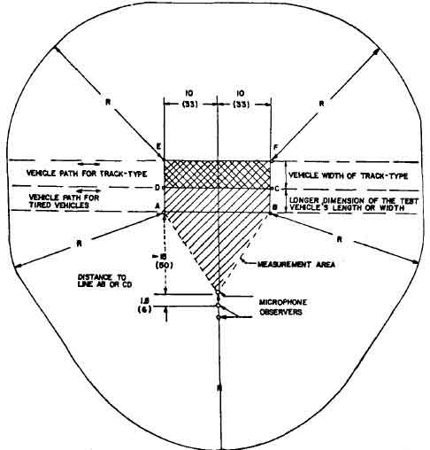 FIG. 1 TEST SITE CONFIGURATION