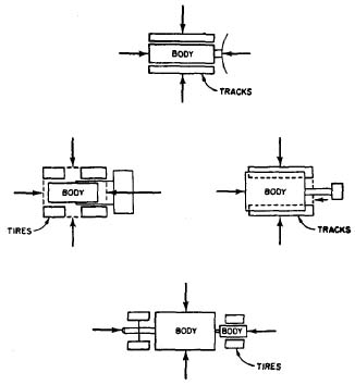 FIG. 2 MAJOR SURFACE OUTLINES