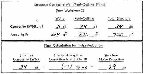 Figure 17. Worksheet No. 1 - Calculation of Building Noise Reduction