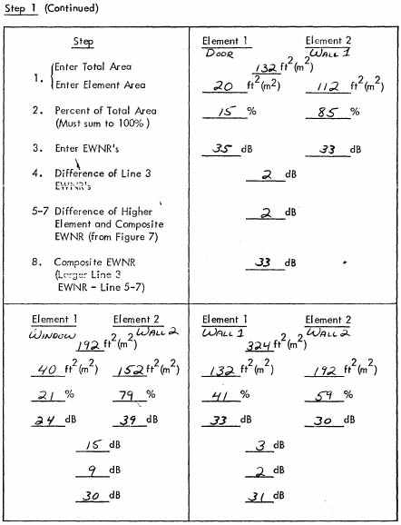 Figure 18. Worksheet No. 2 - Composite EWNR Calculation for Two Elements