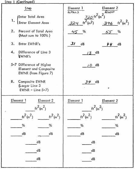 Figure 18. Worksheet No. 2 - Composite EWNR Calculation for Two Elements