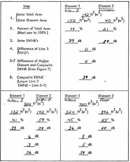 Figure 18. Worksheet No. 2 - Composite EWNR Calculation for Two Elements