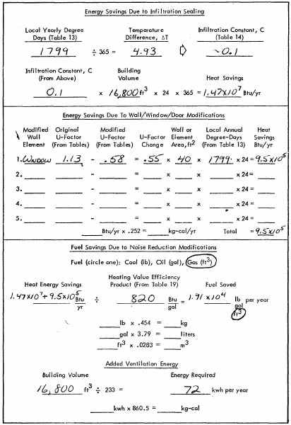 Figure 19. Worksheet No.3 - Fuel Savings Due to Acoustical Modifications