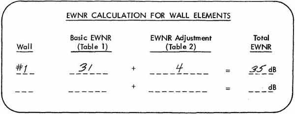 EWNR CALCULATION FOR WALL ELEMENTS