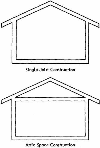 Figure 6. Illustration of Two Commonly-Used Roof-Ceiling Constructions, Single Joist Construction and Attic Space Construction