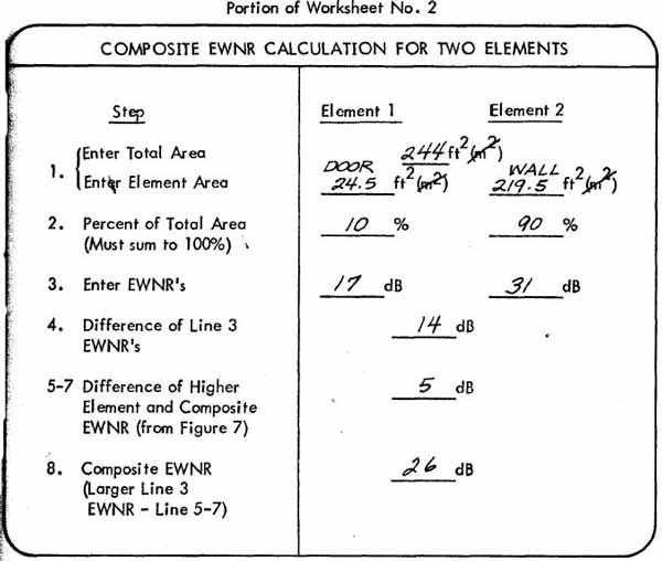 COMPOSITE EWNR CALCULATION FOR TWO	ELEMENTS