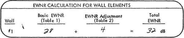 EWNR CALCULATION FOR WALL ELEMENTS