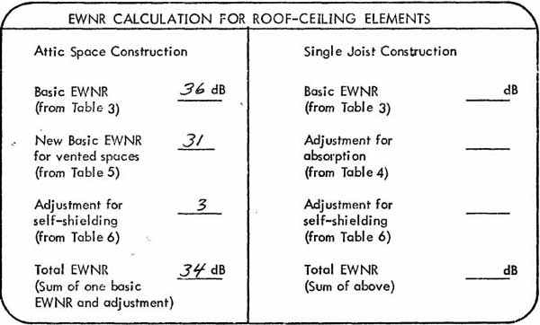 EWNR CALCULATION FOR ROOF-CEILING ELEMENTS