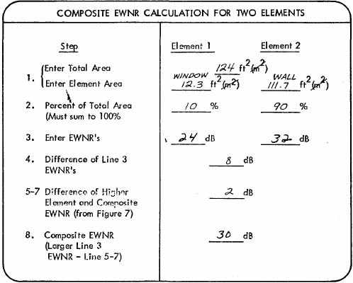 COMPOSITE EWNR CALCULATION FOR TWO ELEMENTS