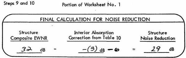FINAL CALCULATION FOR NOISE REDUCTION